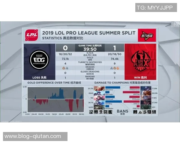全球总决赛积分榜更新FPX以91分稳居第一名位置